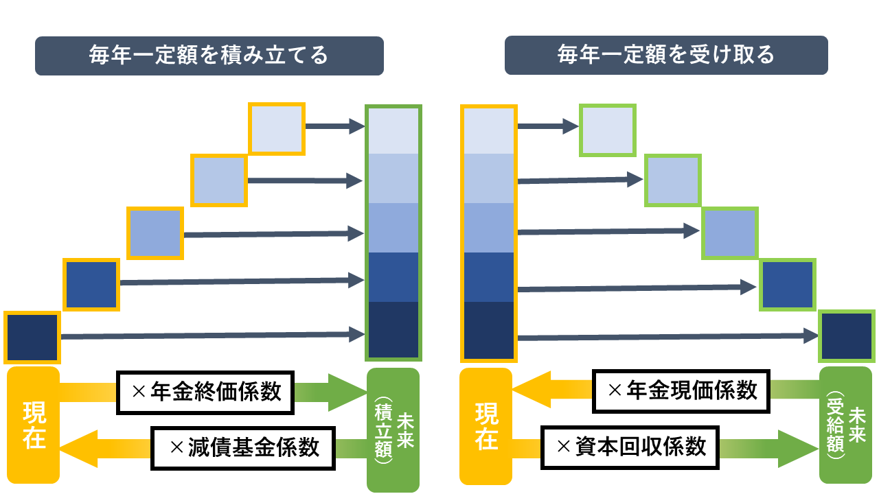 FP試験の6つの係数の覚え方 | はたらくお金のブログ