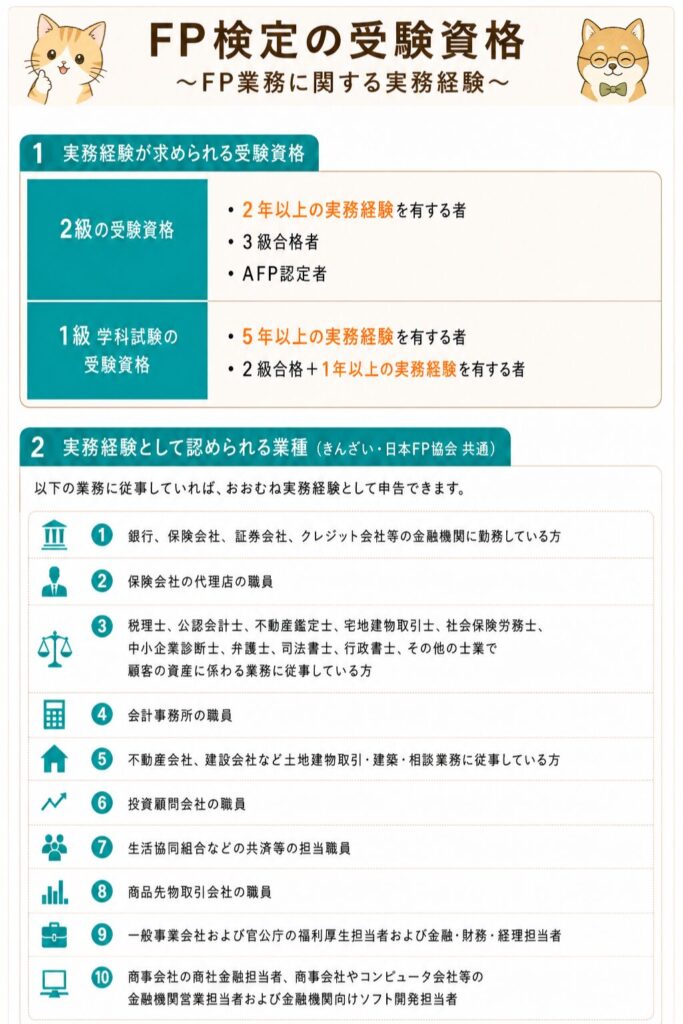 FP検定の実務経験一覧表
