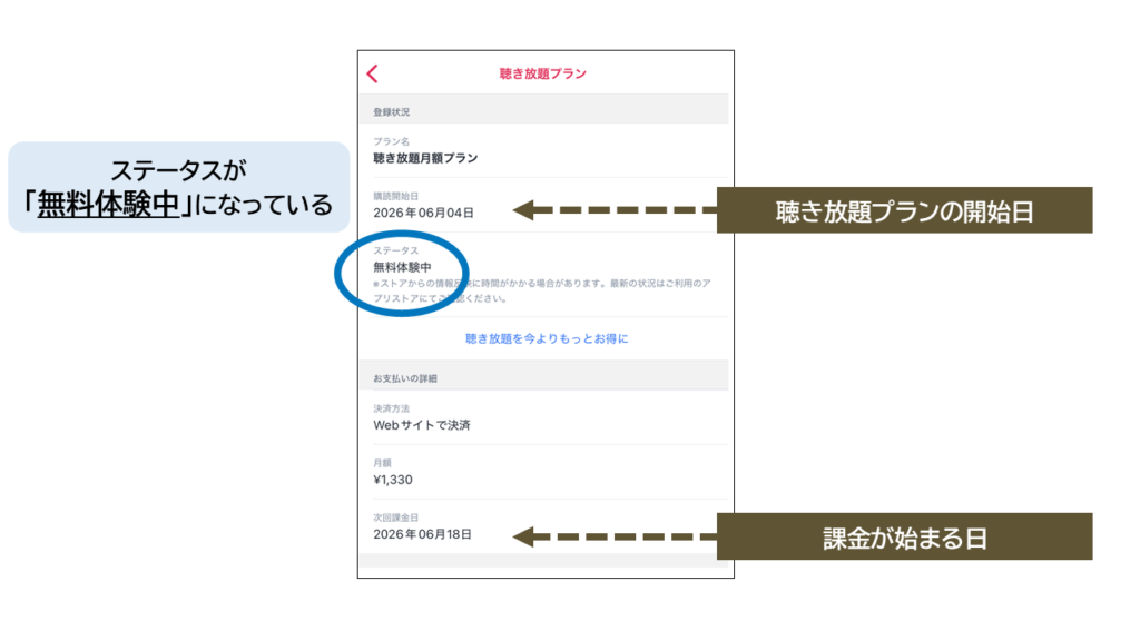 オーディオブック無料体験期間の確認画面